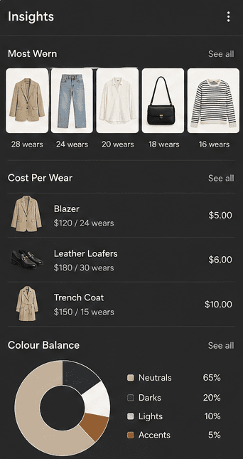 StyleCue wardrobe insights dashboard